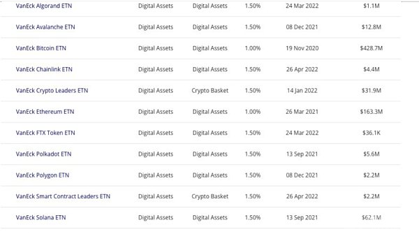 机构力量与政策变动:SOL现货ETF的背后推手是哪个?