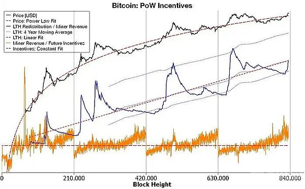 BTC幂律理论:分析其内在的物理系统与幂律增长