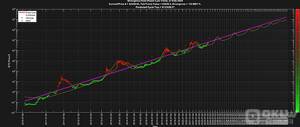 BTC幂律理论:分析其内在的物理系统与幂律增长