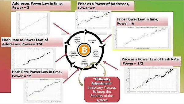 BTC幂律理论:分析其内在的物理系统与幂律增长