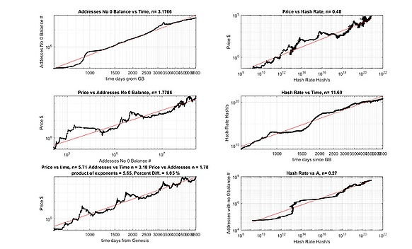 BTC幂律理论:分析其内在的物理系统与幂律增长