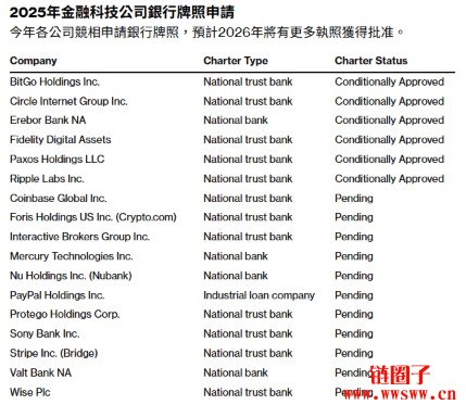 2026金融转折点：加密银行、稳定币与人工智能支付主流化