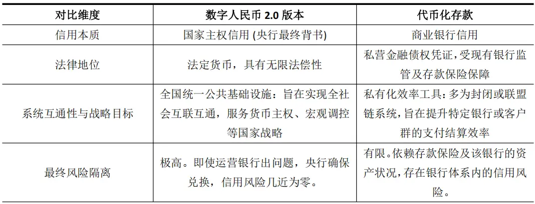 付息的数字货币对香港数字金融有哪些影响？