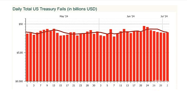 资产代币化的历史与将来:为什么金筹资产转向公共区块链?