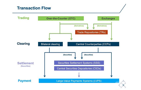 资产代币化的历史与将来:为什么金筹资产转向公共区块链?