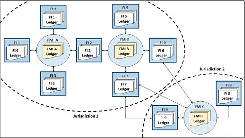 资产代币化的历史与将来:为什么金筹资产转向公共区块链?