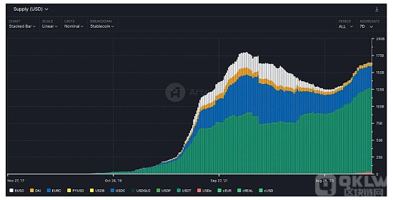 资产代币化的历史与将来:为什么金筹资产转向公共区块链?
