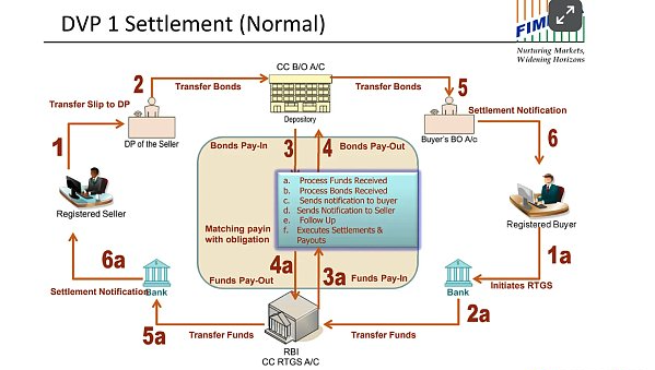 资产代币化的历史与将来:为什么金筹资产转向公共区块链?