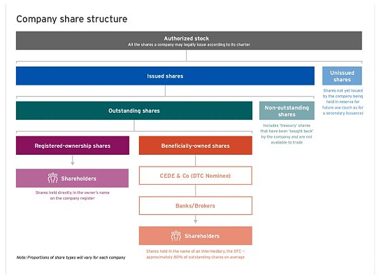 资产代币化的历史与将来:为什么金筹资产转向公共区块链?
