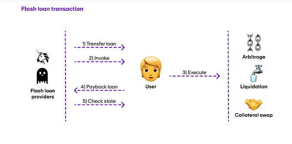 资产代币化的历史与将来:为什么金筹资产转向公共区块链?