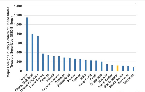 资产代币化的历史与将来:为什么金筹资产转向公共区块链?