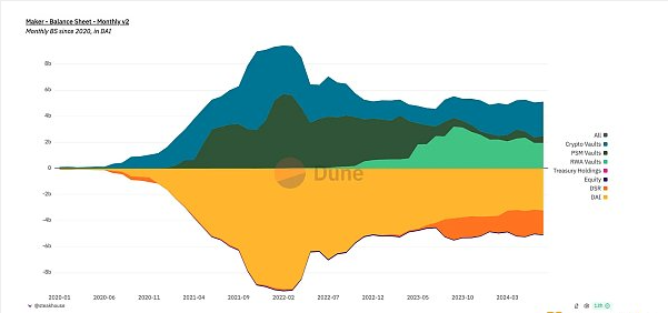 资产代币化的历史与将来:为什么金筹资产转向公共区块链?