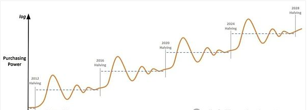 从本杰明·格雷厄姆到中本聪：BTC价值投资指南