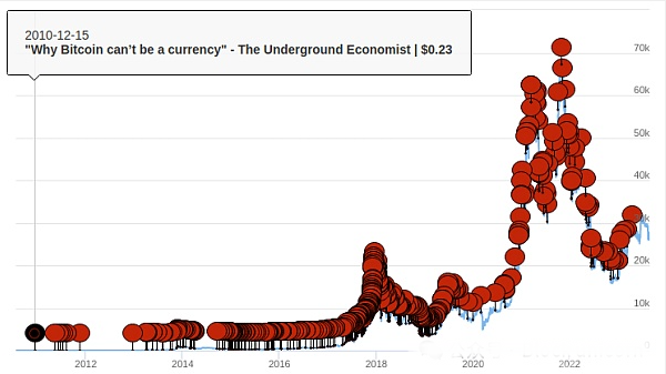 从本杰明·格雷厄姆到中本聪：BTC价值投资指南