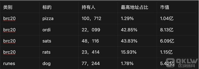 SATS与Unisats的最新进步：比特币生态中的要紧变革