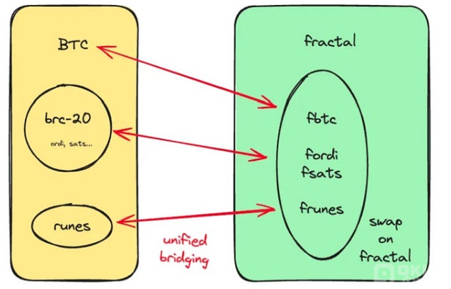 SATS与Unisats的最新进步：比特币生态中的要紧变革