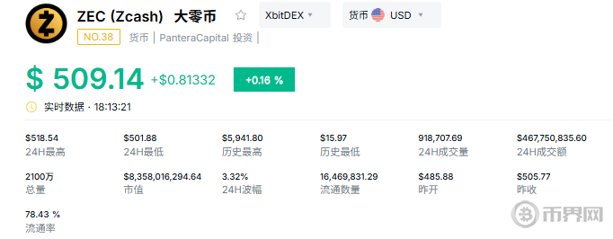 2026年最值得关注的隐私币有哪些？全面盘点与未来行情预测