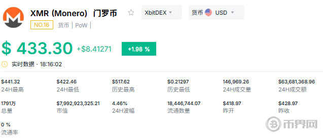 2026年最值得关注的隐私币有哪些？全面盘点与未来行情预测