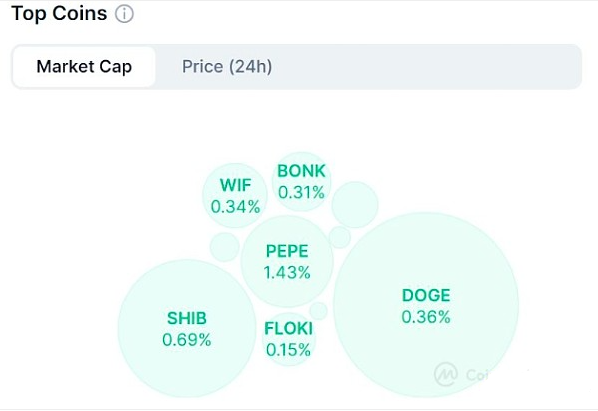模因币的将来：会不会成为下一个ICO和NFT的时尚？