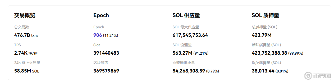 Solana即将开启Alpenglow升级：能否实现百倍速度碾压以太坊？