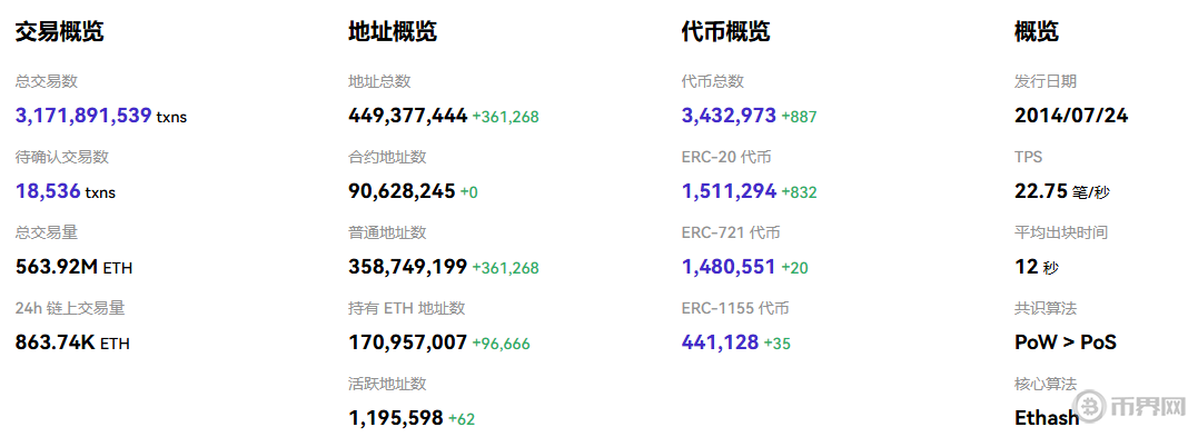 Solana即将开启Alpenglow升级：能否实现百倍速度碾压以太坊？