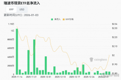 瑞波币（XRP）202