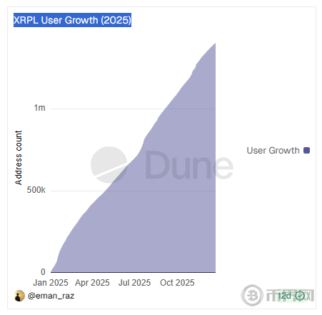 瑞波币（XRP）2026上半年价格预测：会反弹还是创新低？