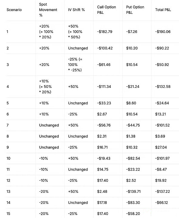 EigenLayer 引领智能 DeFi 进步：去中心化金融的新突破