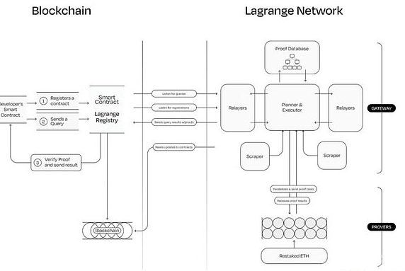 EigenLayer 引领智能 DeFi 进步：去中心化金融的新突破
