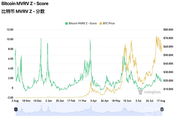 BTC周期理论的挑战：减半效应是不是已失效？