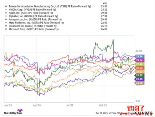 2026年还值得进场买台积电的股票吗？