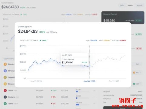 2026年你所不了解的顶级Web3剖析工具
