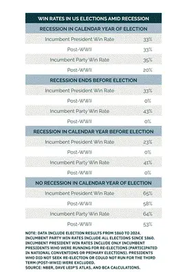 选举、油价与印钞机:为何BTC只看特朗普