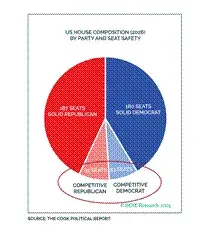 选举、油价与印钞机:为何BTC只看特朗普