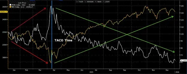 选举、油价与印钞机:为何BTC只看特朗普