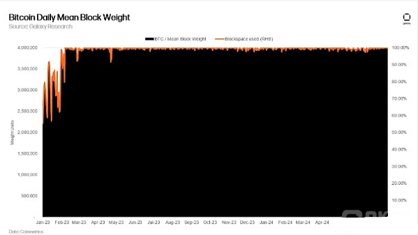 GalaxyResearch：BTCL1作为数据可用性层的经济可行性剖析