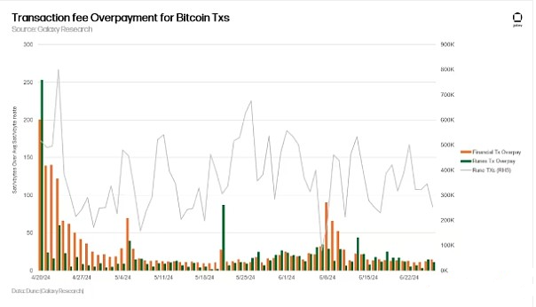 GalaxyResearch：BTCL1作为数据可用性层的经济可行性剖析