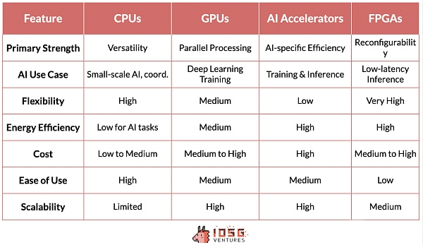 AI技术栈分析：从硬件到智能的演进