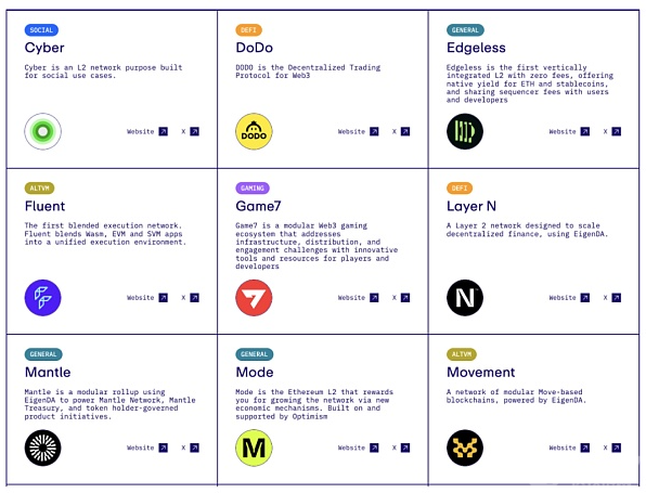 深度分析DA生态及角逐格局：从以太坊 Rollup到Celestia的技术革新