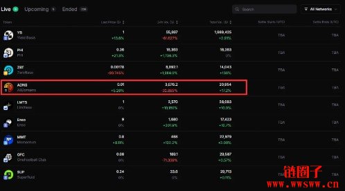 积分场外买卖市场Whales Market怎么样连接钱包及全方位指南