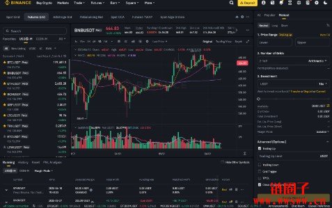Binance合约网格买卖如何做？小白一定要看课程