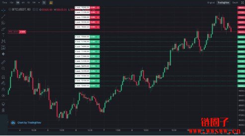 Binance合约网格买卖如何做？小白一定要看课程