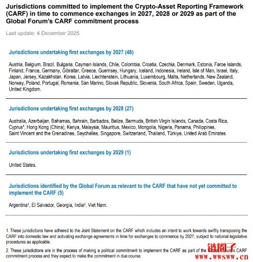CARF上路在即，48国今年起启动加密买卖资料搜集