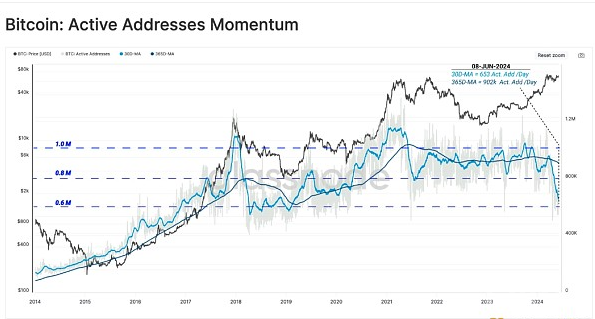 Glassnode剖析:为什么美国现货ETF巨额流入量没办法推进比特币大涨?
