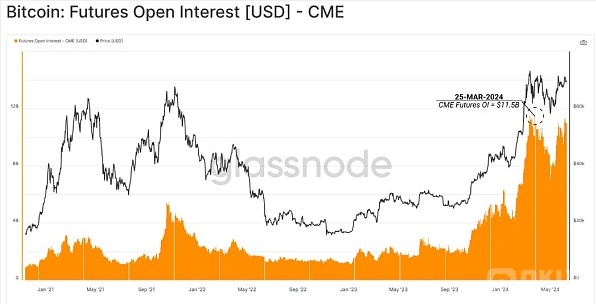 Glassnode剖析:为什么美国现货ETF巨额流入量没办法推进比特币大涨?