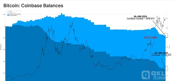 Glassnode剖析:为什么美国现货ETF巨额流入量没办法推进比特币大涨?