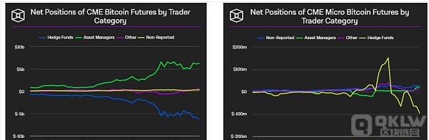 Glassnode剖析:为什么美国现货ETF巨额流入量没办法推进比特币大涨?