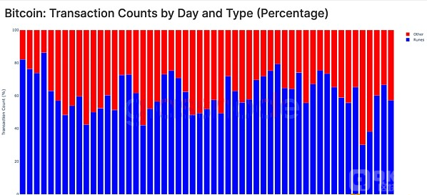 Glassnode剖析:为什么美国现货ETF巨额流入量没办法推进比特币大涨?