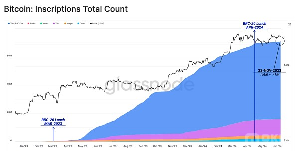 Glassnode剖析:为什么美国现货ETF巨额流入量没办法推进比特币大涨?