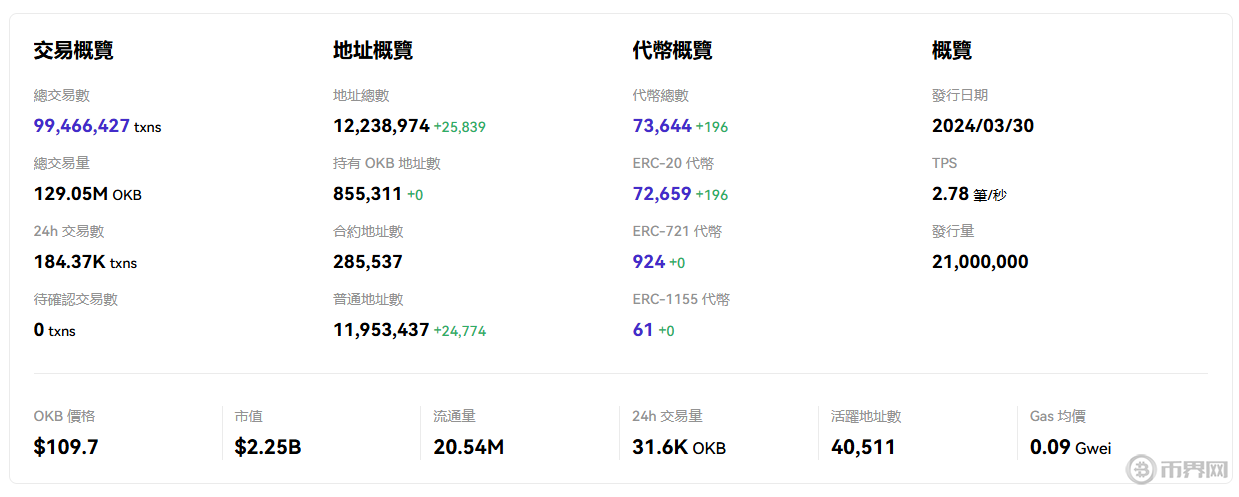 2026年OKB价格走势预测：稀缺性能否推动突破前高？